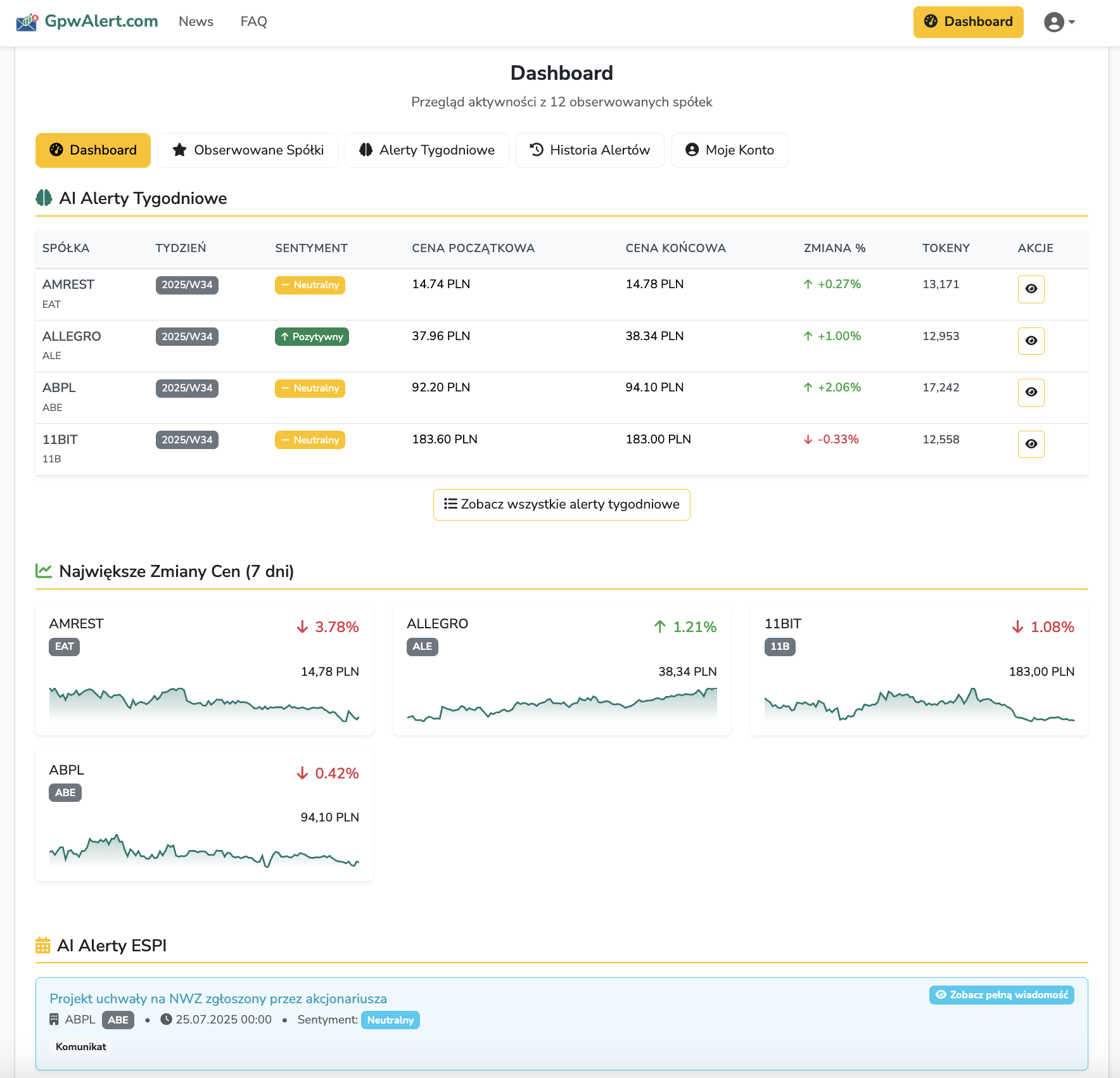 Dashboard GpwAlert