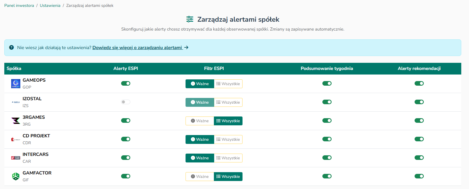 Zarządzaj alertami spółek w panelu inwestora