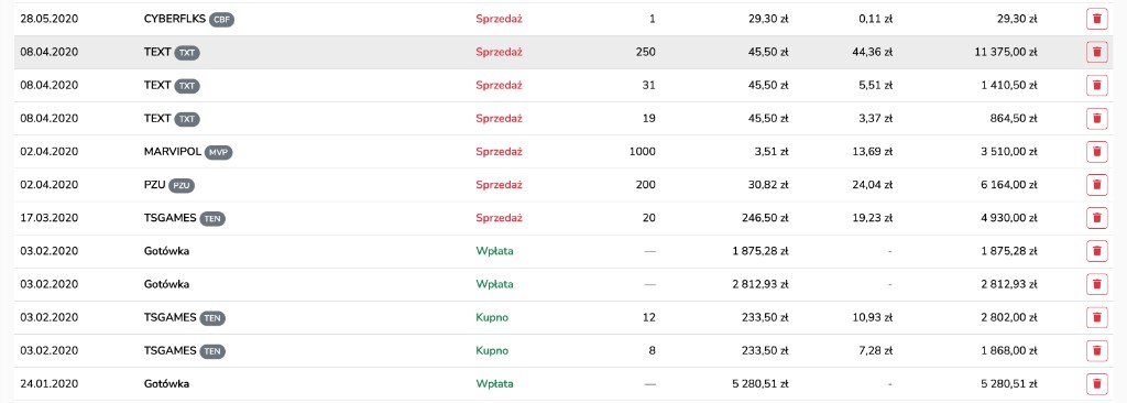 Lista transakcji portfela w GpwAlert.com: kupno, sprzedaż i wpłaty gotówki