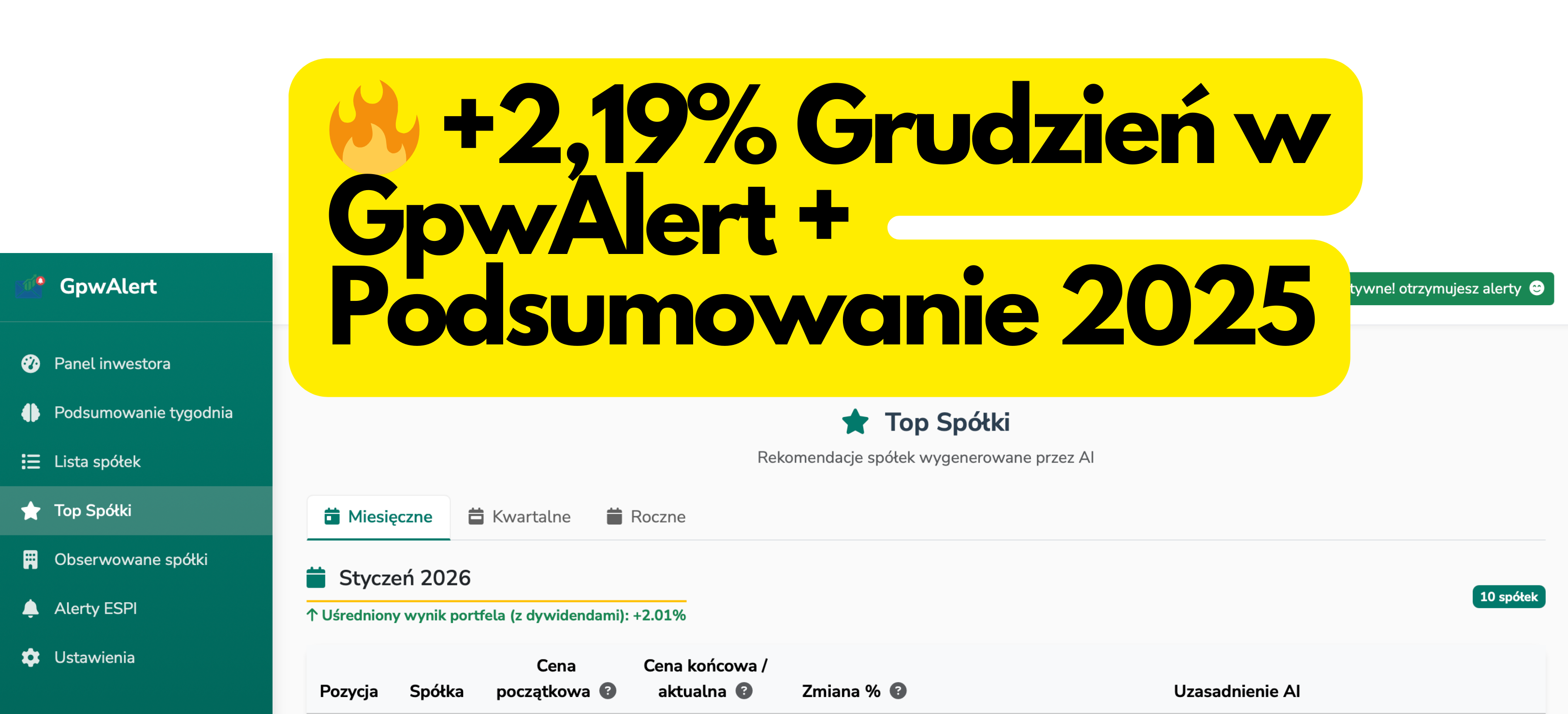 🔥 Grudzień w GpwAlert: +2,19% i podsumowanie 2025 roku