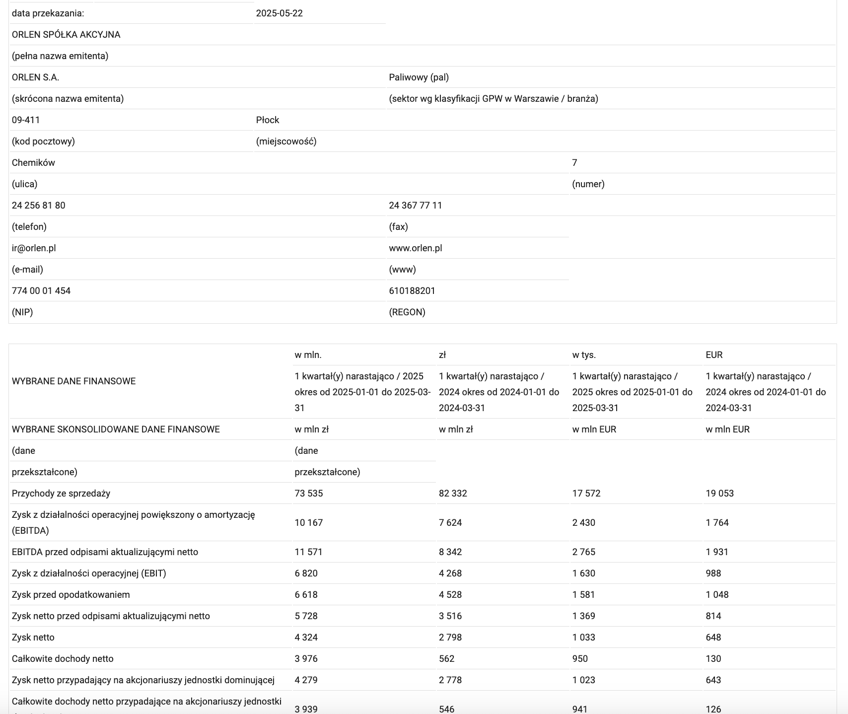 Widok komunikatu ESPI w innym serwisie lub narzędziu